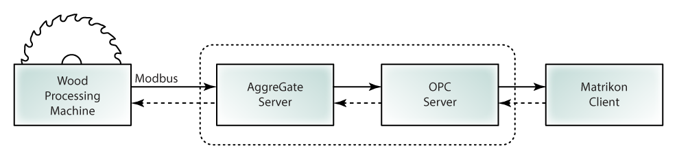 OPC Server Complex Example