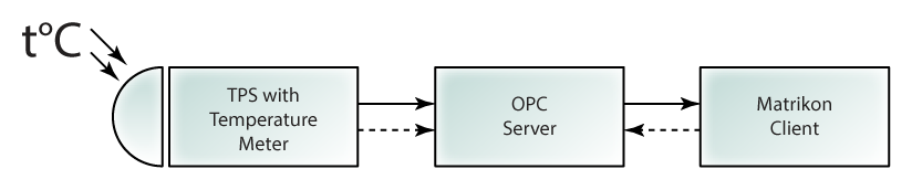 OPC Server Simple Example